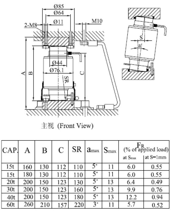 خلية تحميل وزن| Load Cell Compression Force Sensor NC4 2 Column Type Load Cell NC4